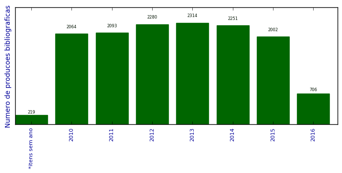 Objetos de Aprendizagem para Matemática - OBAMA