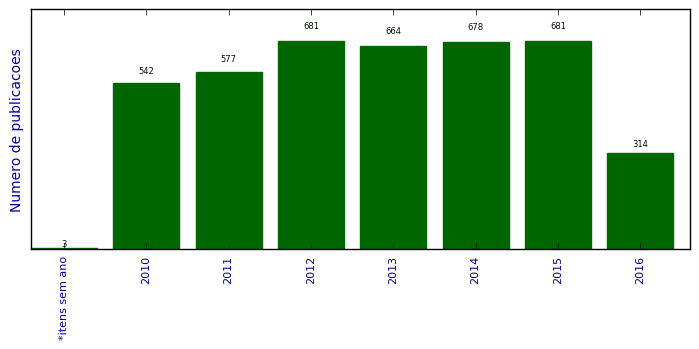 Atividades-SLS-AFLINE 03 VT 02 10 22