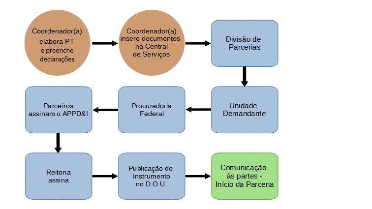esquema appdi semrec
