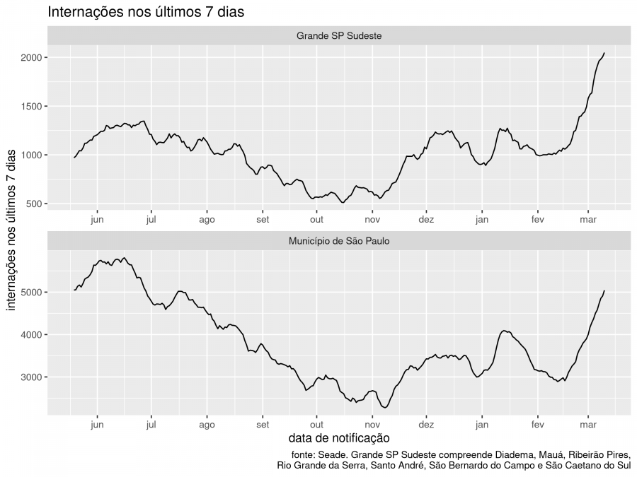 fig 8 internacoes drs 10 03 2021
