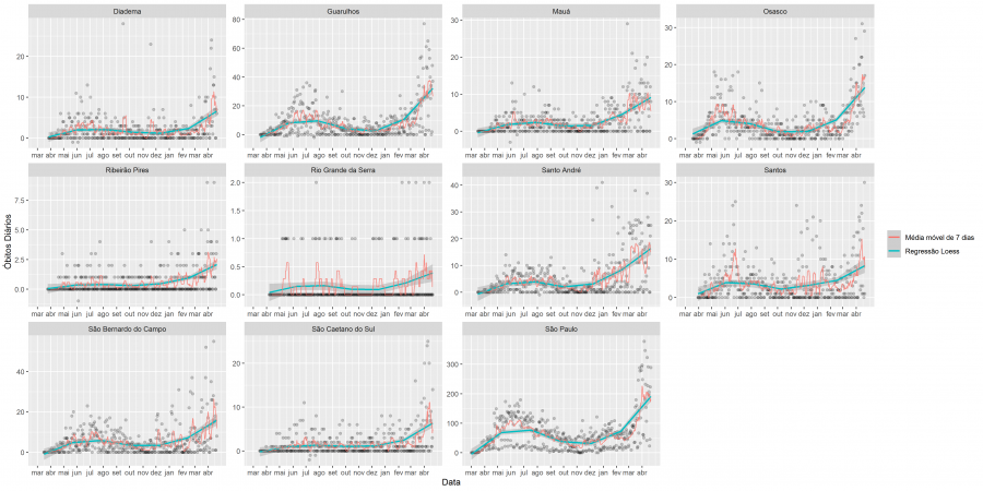 fig04 media movel obitos 2021 04 21