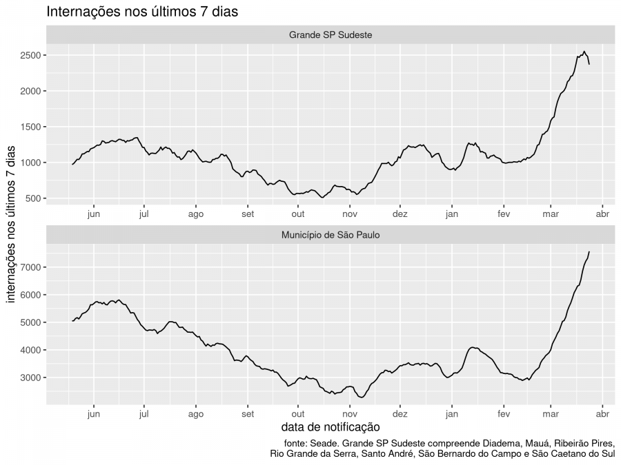 fig 8 internacoes drs 2021 03 24