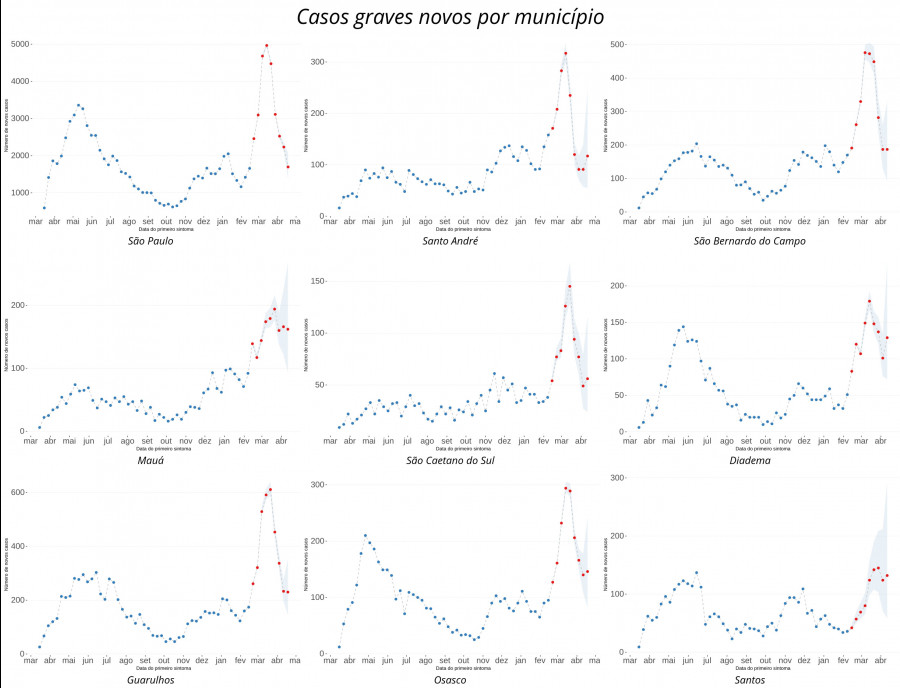 fig 5 nowcast covid 2021 04 19