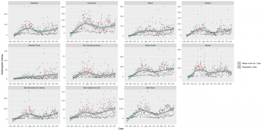 fig03 media movel 10 03 2021