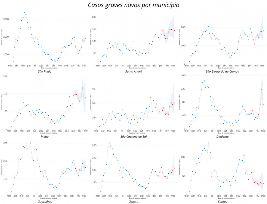 fig 5 nowcast covid 10 03 2021