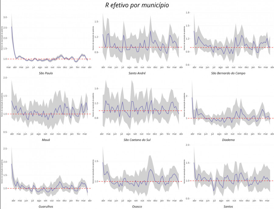 fig 2 r efetivo 2021 03 22