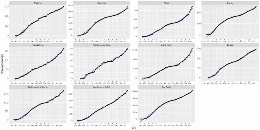 fig07 obitos acumulados 2021 03 22