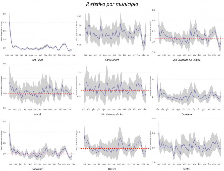fig 2 r efetivo 2021 04 19