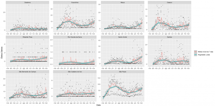 fig04 media movel obitos 10 03 2021