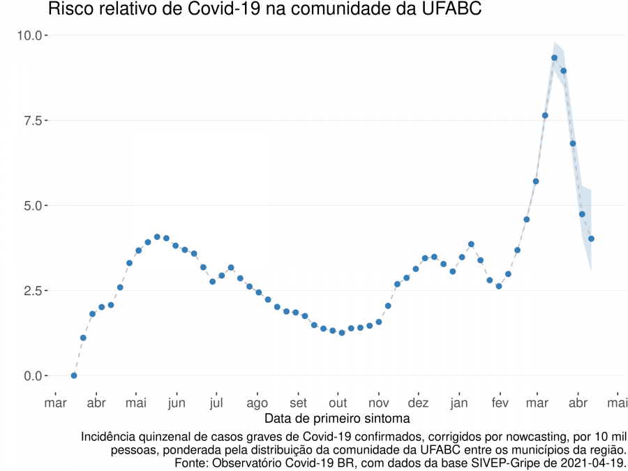 fig 1 risco covid ufabc 2021 04 19