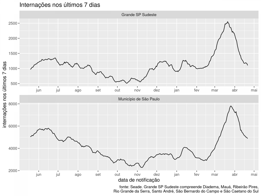 fig 8 internacoes drs 2021 04 21