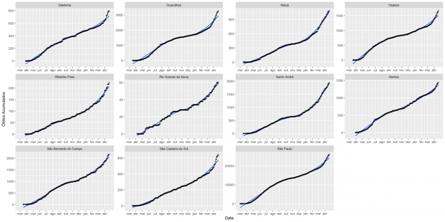 fig07 obitos acumulados 2021 04 21