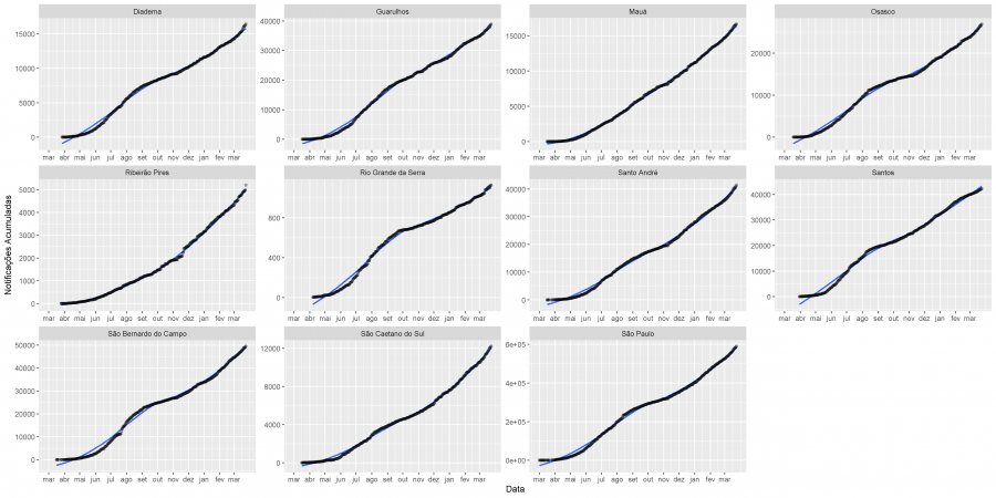 fig06 notificacao acumulada 2021 03 22