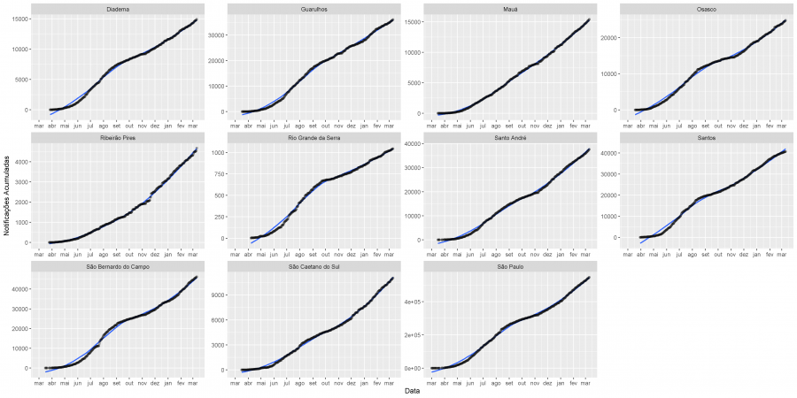 fig06 notificacao acumulada 10 03 2021