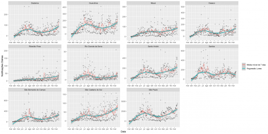 fig03 media movel 2021 03 22