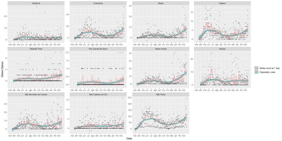 fig04 media movel obitos 2021 03 22