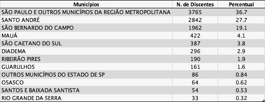 tabela1b proporcaodiscentes