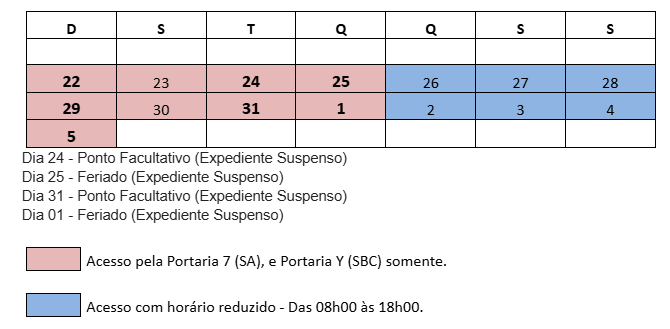 Comunicamos as orientações de acesso aos Campi, aplicadas especificamente no período de 22/12/2024 à 05/01/2025, devido à baixa circulação de pessoas, em decorrência das festividades de fim de ano. No campus São Bernardo do Campo: todos os acessos de pedestres e veículos acontecerão, preferencialmente, pela portaria principal, na Alameda da Universidade. A portaria da Rua Arcturus ficará aberta das 08h às 18h, com exceção dos dias 22 à 25/12, e 29/12 à 01/01, quando ficará fechada, conforme procedimento já adotado em domingos, feriados e pontos facultativos. No campus Santo André: os acessos de pedestres e veículos acontecerão, preferencialmente, pela Portaria 7 - Rua Oratório. Também será possível, aos pedestres, acessarem o campus pela entrada ao lado do Bloco B e pela rampa entre os Blocos B e A do lado da Av. dos Estados, porém em horário reduzido, das 08h às 18h, fora deste período o portão de acesso à rampa permanecerá fechado, portanto o acesso ao Campus será exclusivamente por meio da Portaria 7