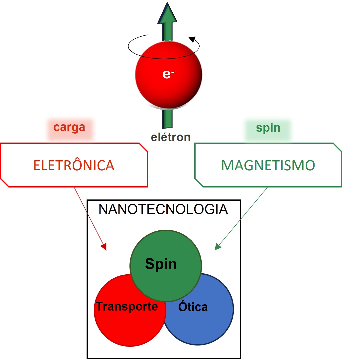 spintronica2
