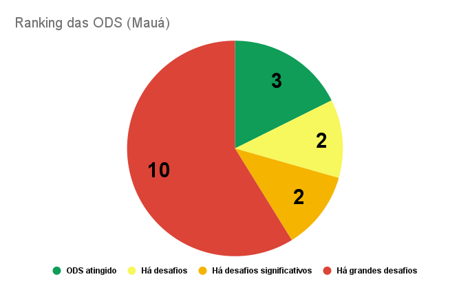 diagnostico grafico 4.ranking das ods maua pedro hbs